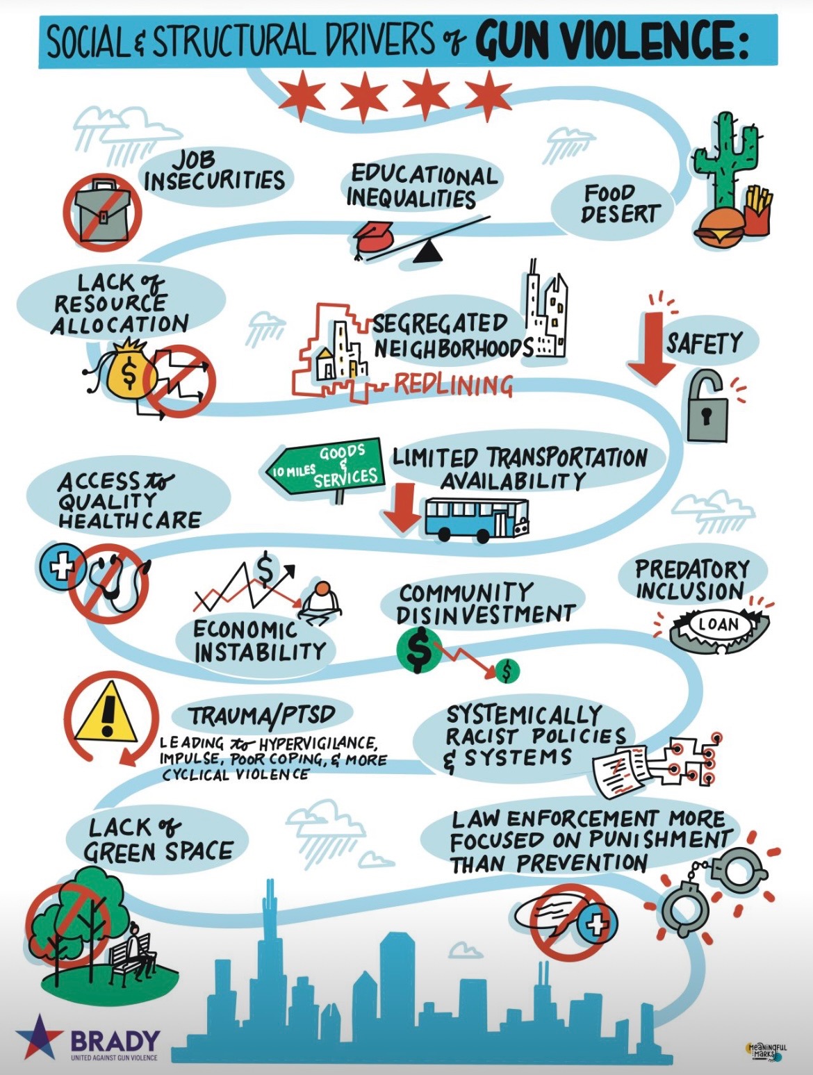 Advocacy and Policy